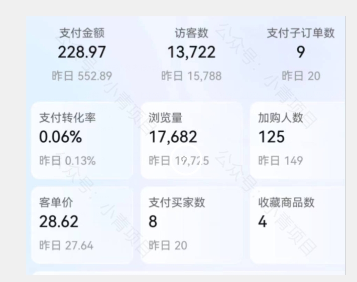 首发价值2980最新淘宝无货源不开车自然流超低成本截流玩法日入300+【揭秘】